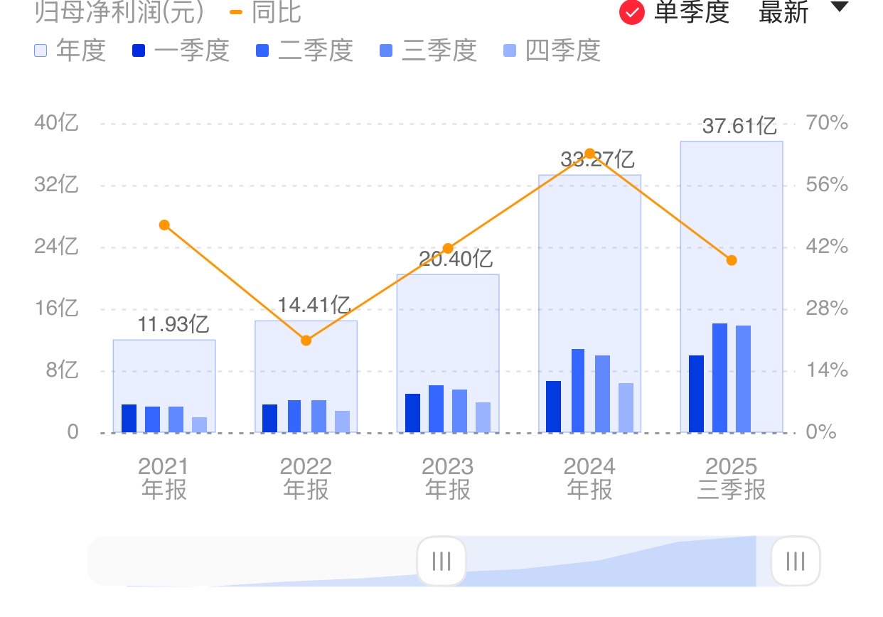 新闻图片 1