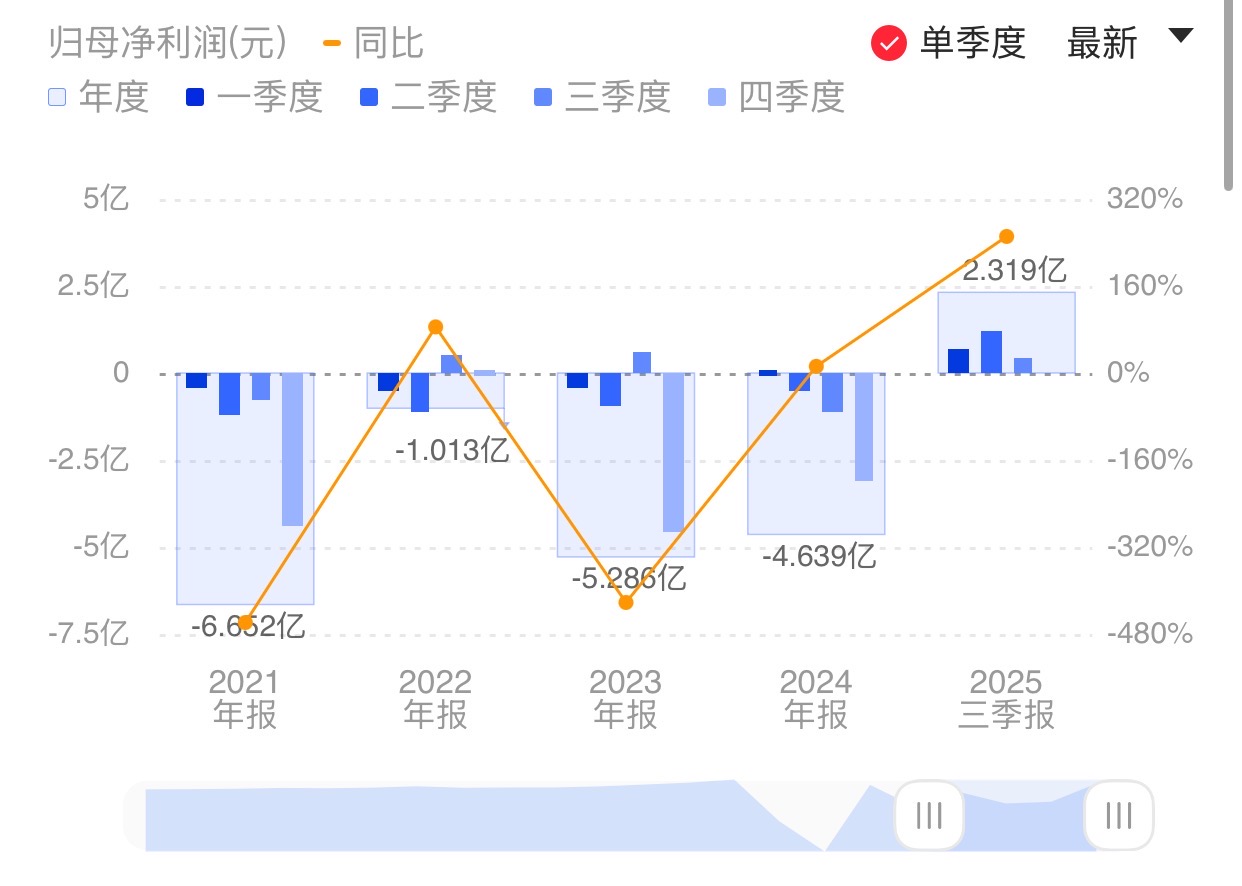 新闻图片 1