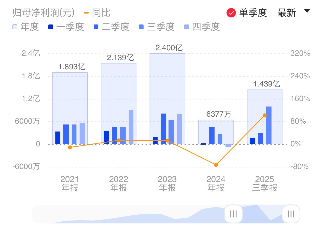 新闻图片 1