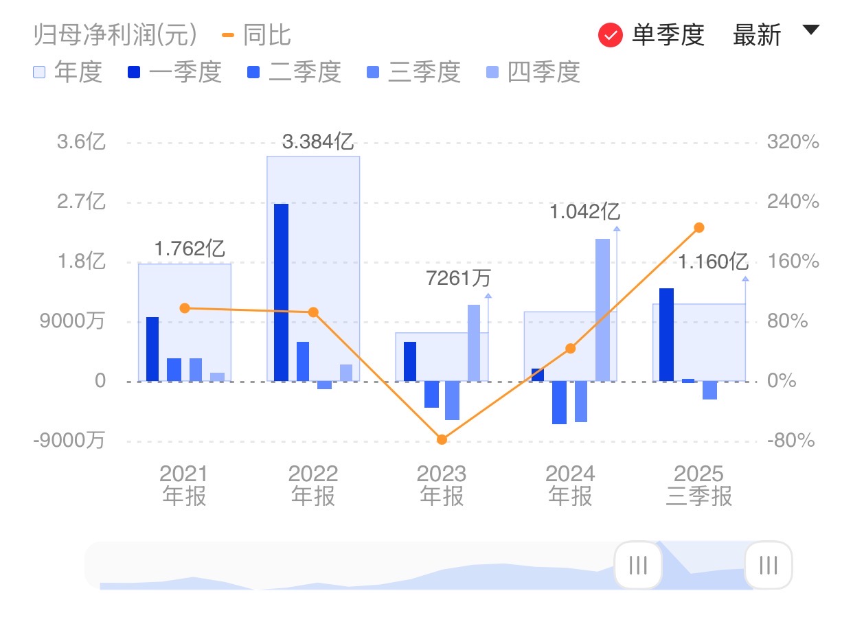 新闻图片 1