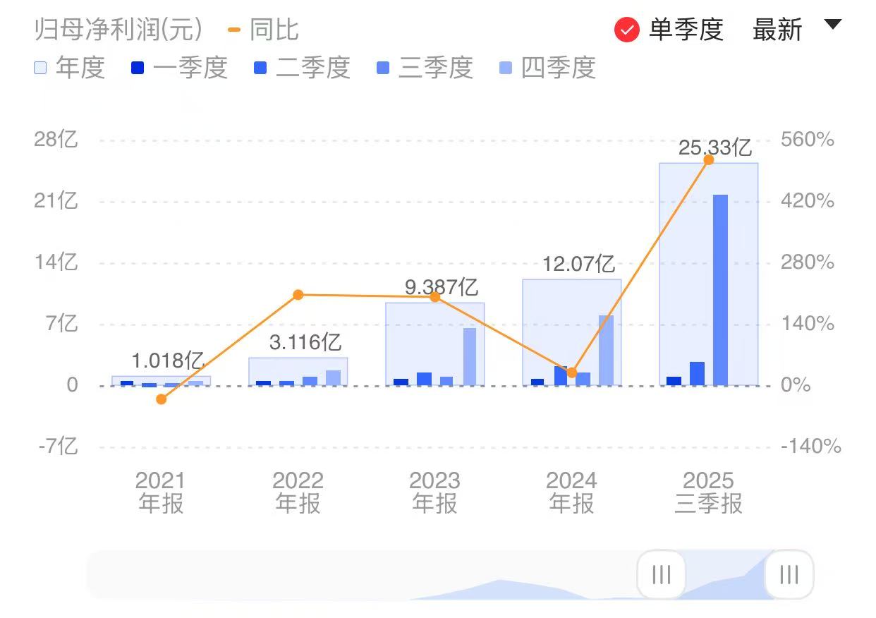新闻图片 1