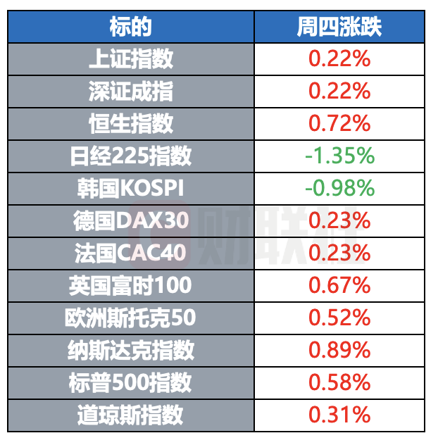 国际油价暴涨超5%