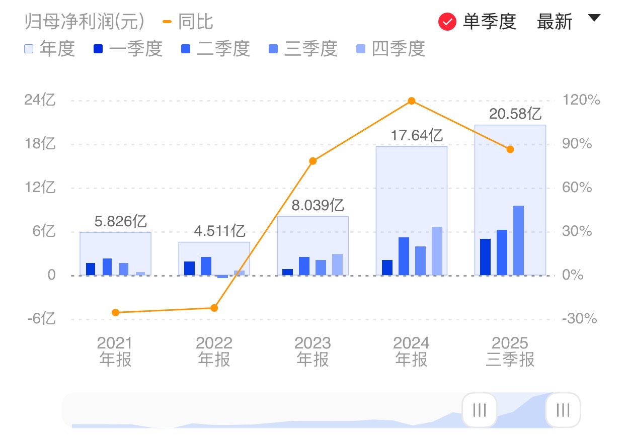 新闻图片 1
