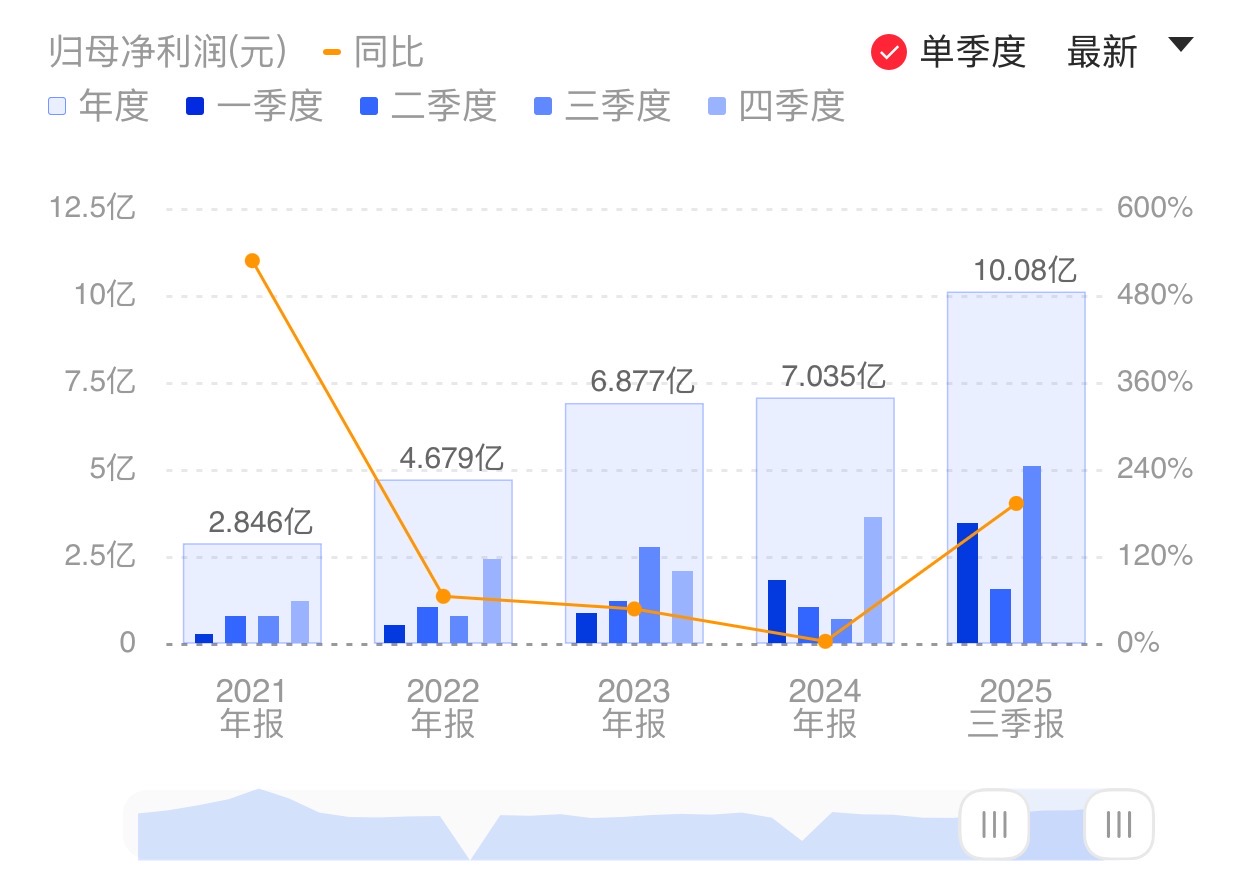 新闻图片 2
