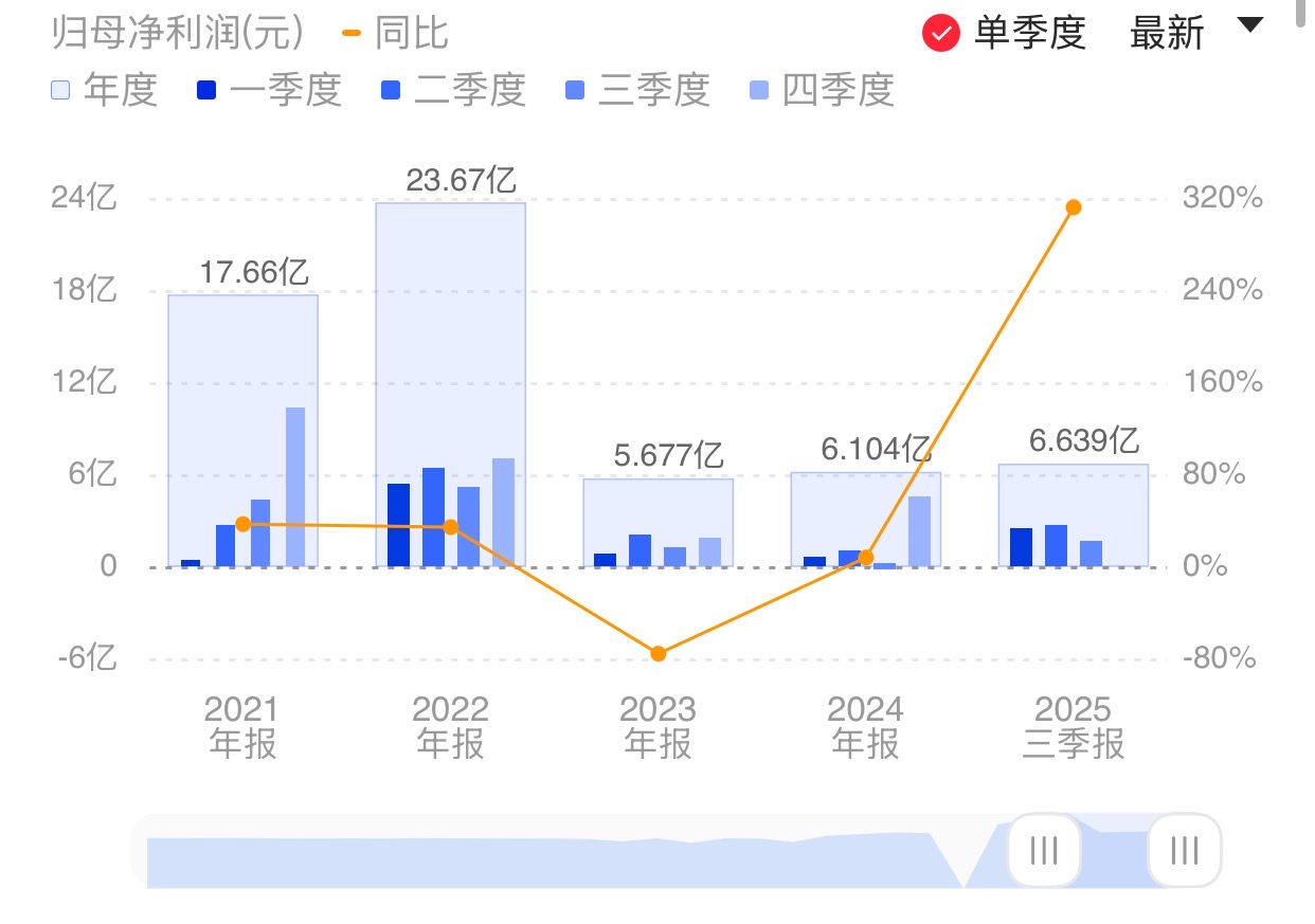 新闻图片 1