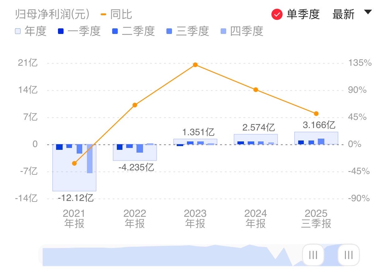 新闻图片 1