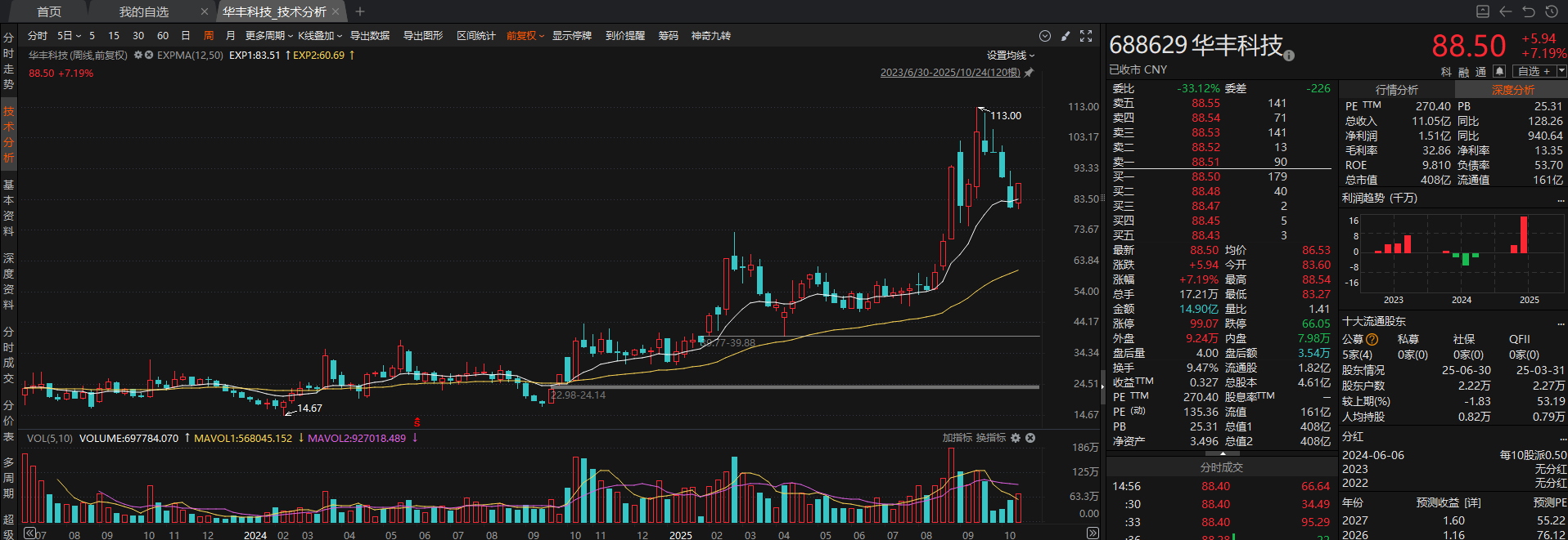 新闻图片 1