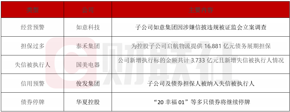 如意集团被立案调查-第1张图片-腾赚网 如意集团被立案调查-第1张图片-腾赚网