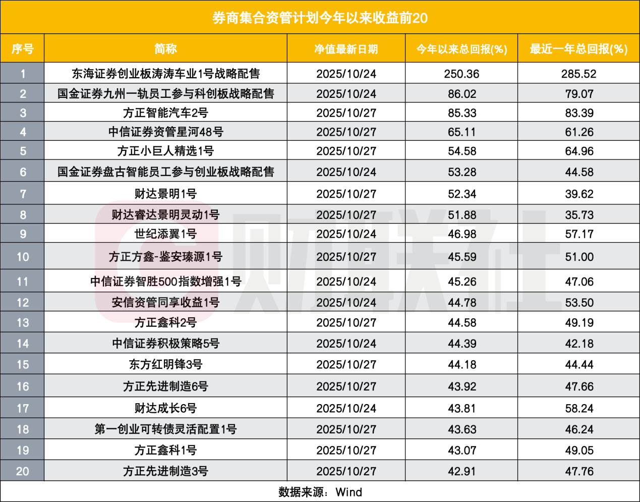 A股破4000点券商资管爆发