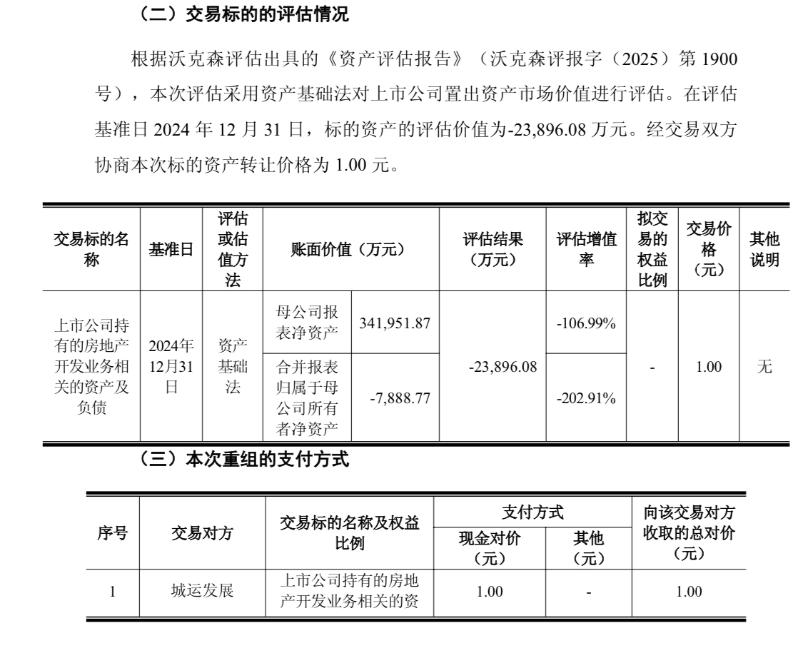 津投城开1元甩卖地产资产