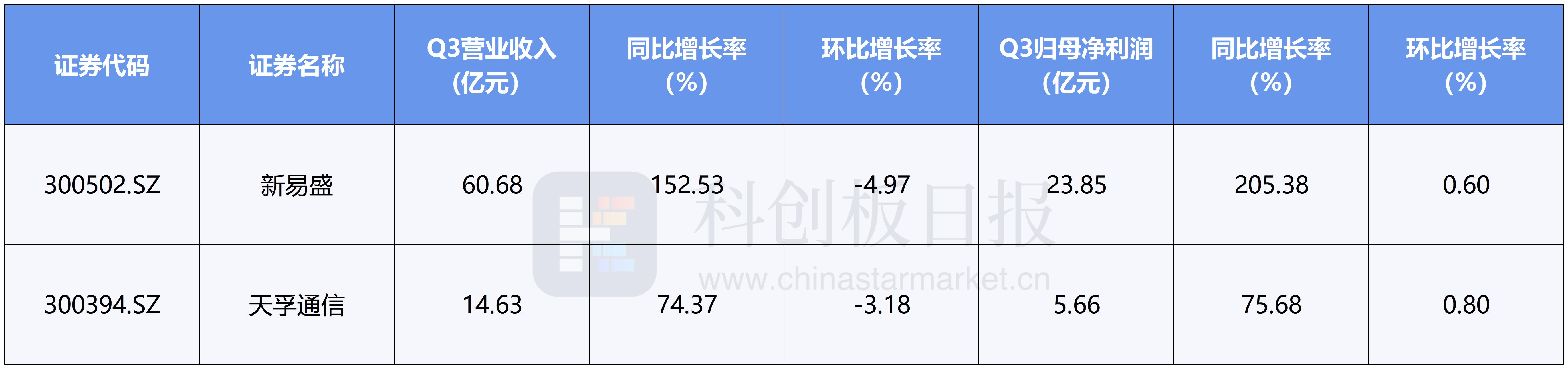 光模块板块集体回调