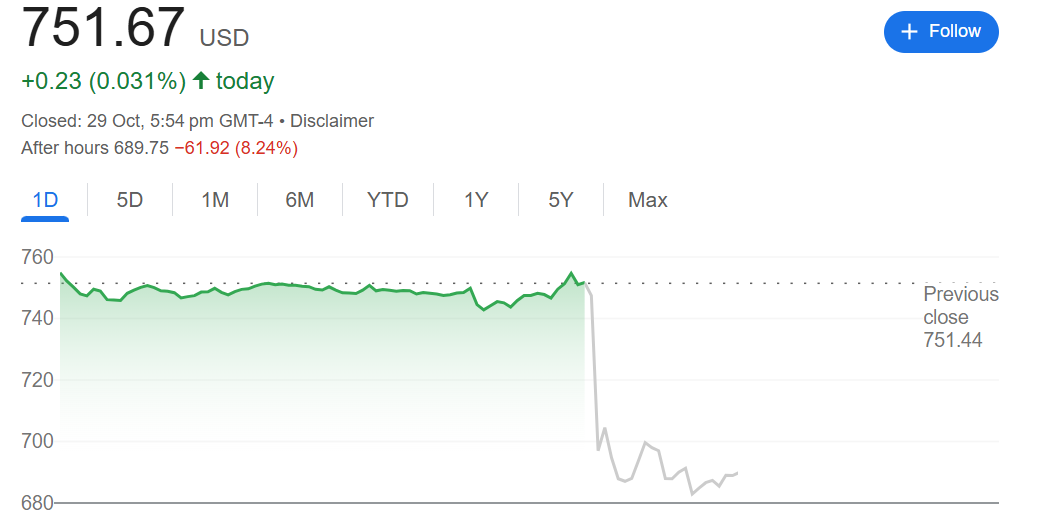 Meta财报暴雷股价跳水