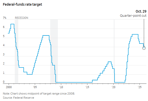 美联储降息25基点并停止缩表