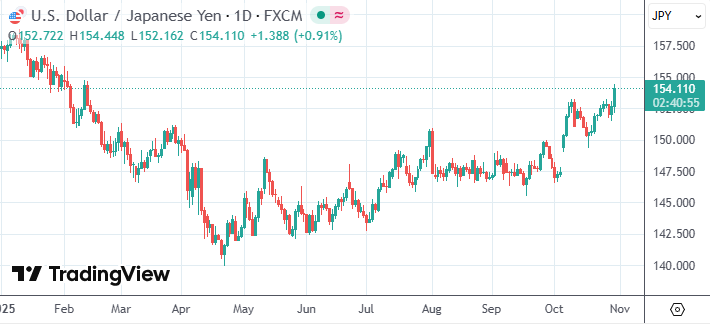 日本新财相澄清日元汇率言论