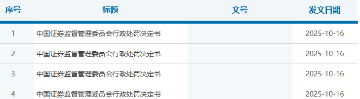 证监会重罚四人内幕交易