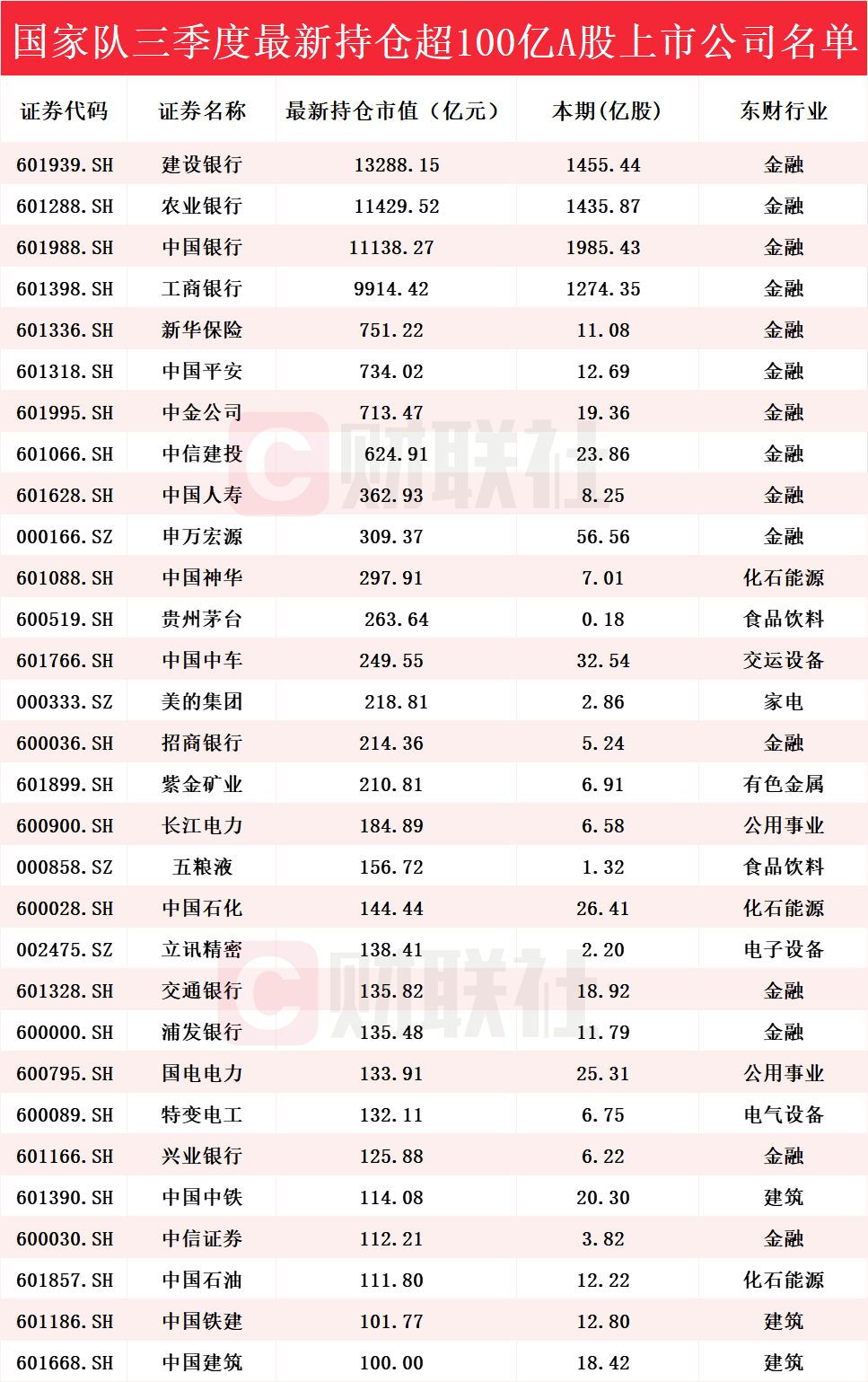 法拉电子获“国家队”新晋重仓