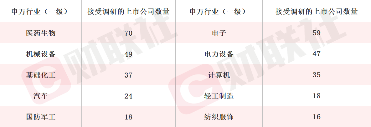 兆易创新获277家机构调研