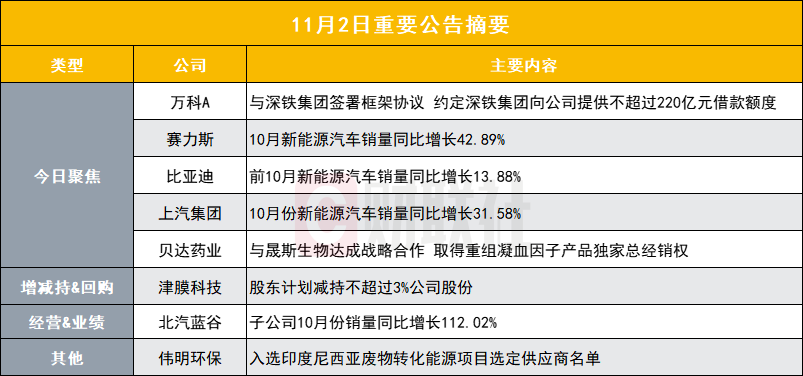 深铁拟向万科提供220亿借款