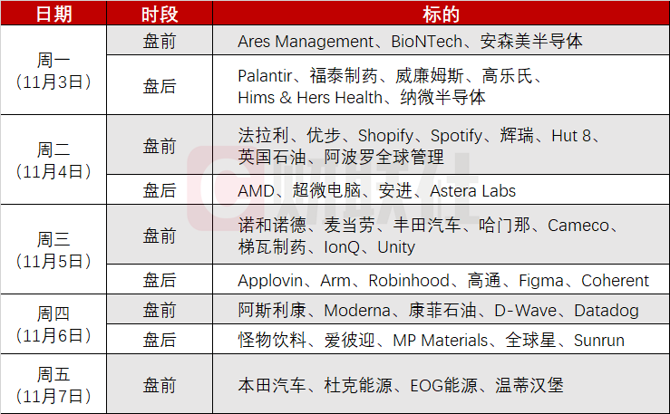美联储降息预期急转直下