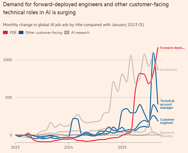 AI企业抢滩前沿部署人才