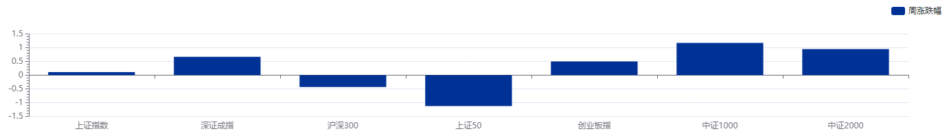 养老理财全国试点启动