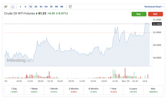 OPEC+明年一季度将暂停增产