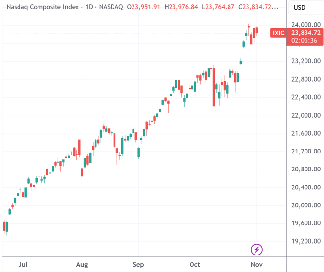 亚马逊380亿美元押注AI算力