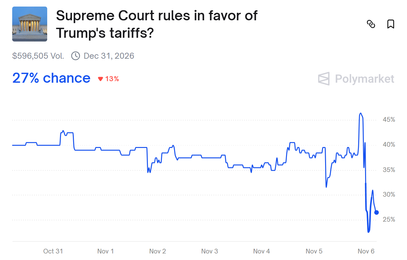 美最高法院质疑特朗普关税合法性