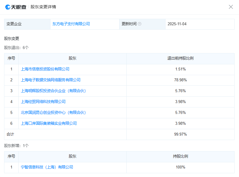 小红书收购支付牌照