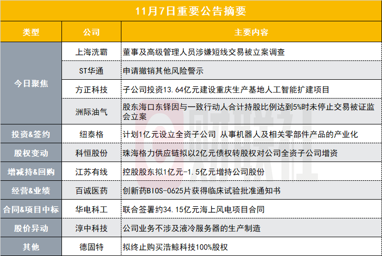 多家公司高管涉短线交易被查