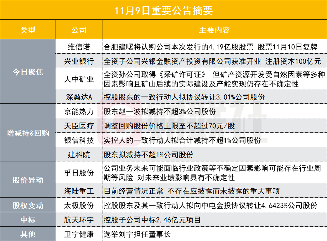 维信诺定增募资 控制权将变更