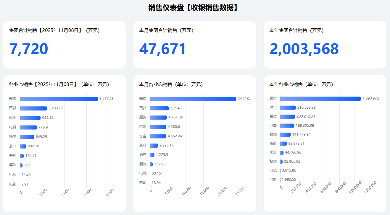 胖东来2025年销售额突破200亿