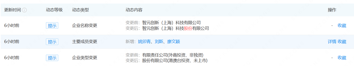 智元机器人完成股改冲刺IPO-第1张图片-腾赚网 智元机器人完成股改冲刺IPO-第1张图片-腾赚网
