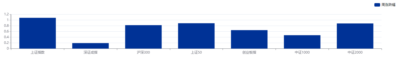 货币基金规模破14万亿但收益下滑