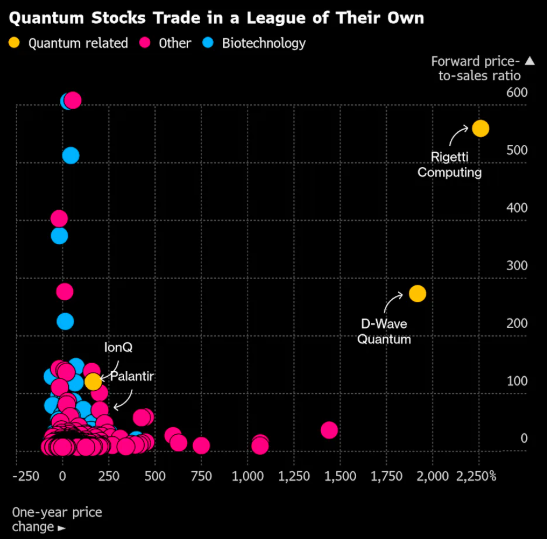 量子股狂飙背后的泡沫隐忧