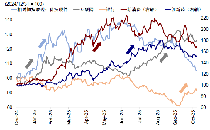 港股2025年涨30%领跑全球