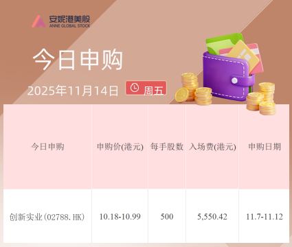 创新实业启动港股打新