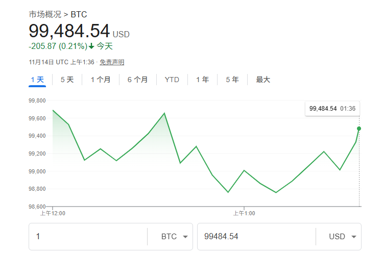赛勒预言比特币十年内超黄金