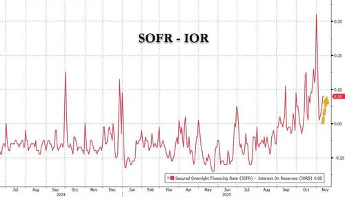 美联储或重启购债稳流动性