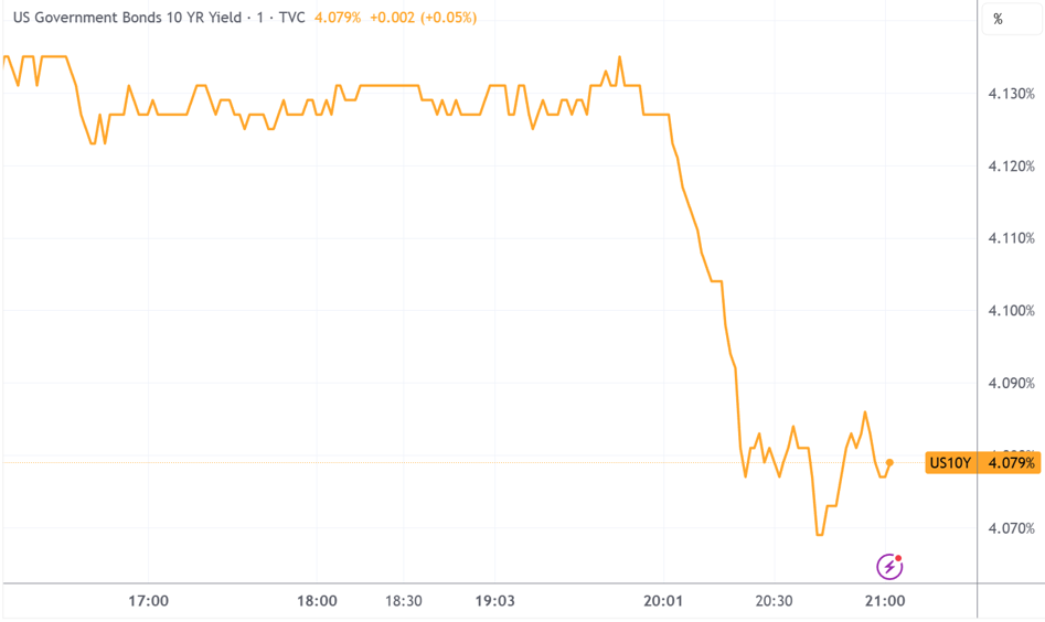 铠侠财报暴雷拖累全球科技股