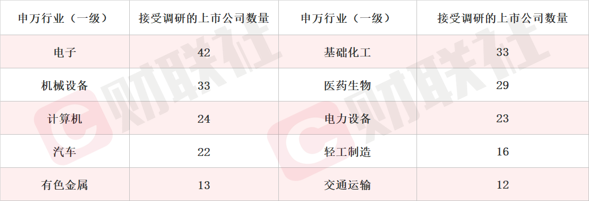 锂电池产业链集体爆发