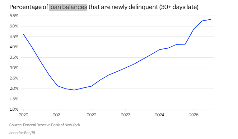 摩根大通CEO警示信贷风险加剧