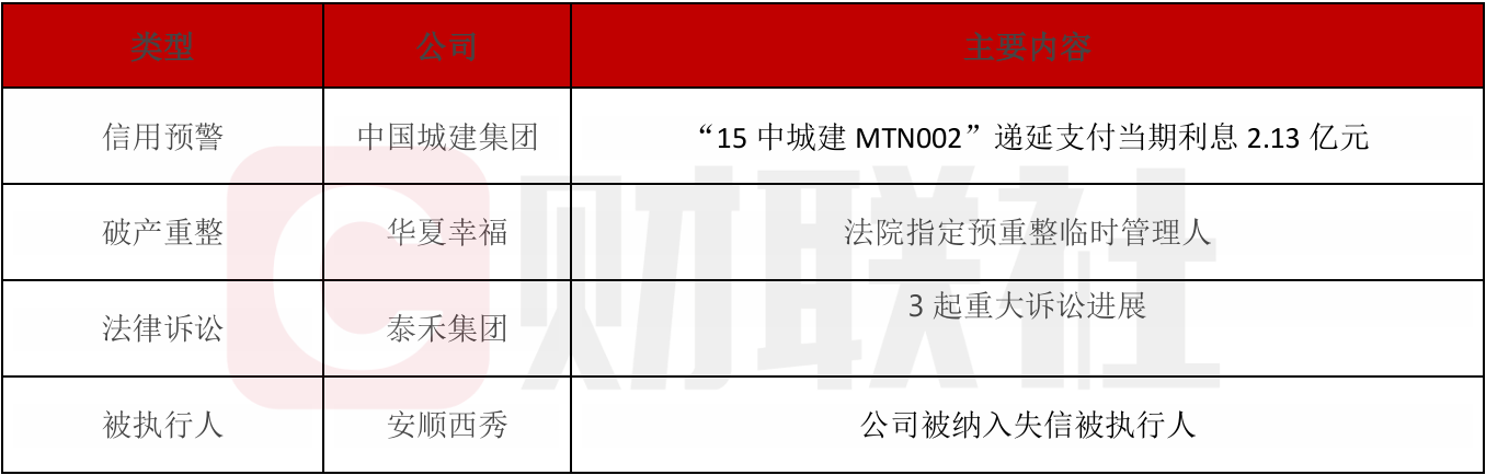 华夏幸福预重整危机升级