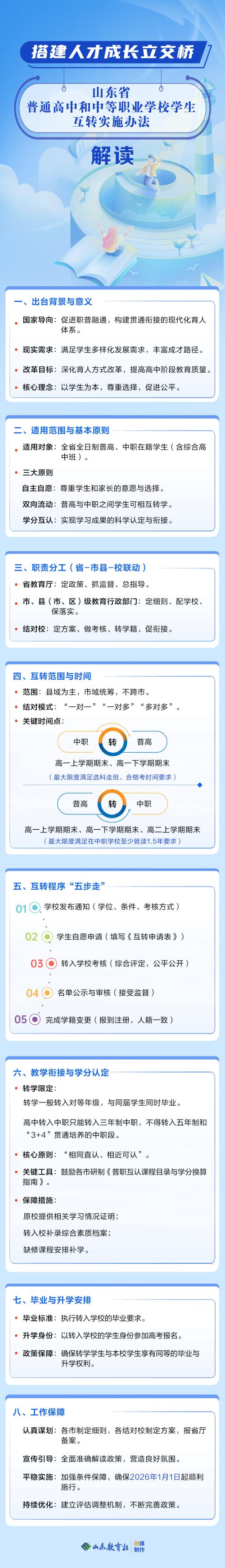 山东普高与中职将可互转