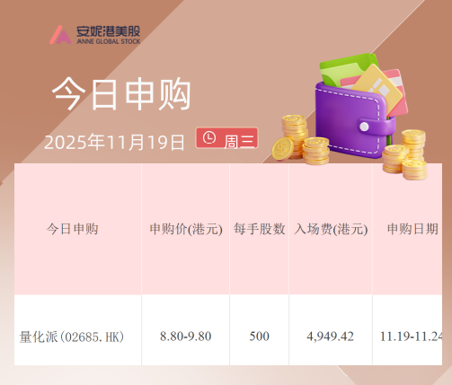 量化派启动港股招股