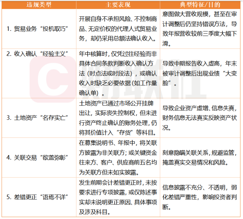 交易商协会警示财务信披五大乱象