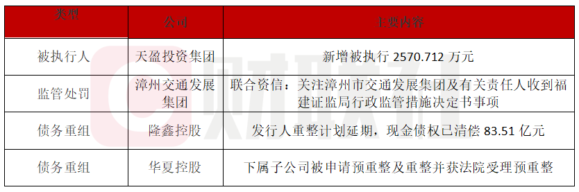 武汉天盈被追加为被执行人