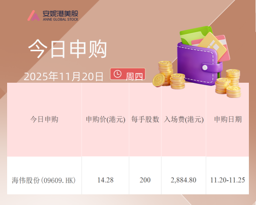 海伟股份港股打新启动