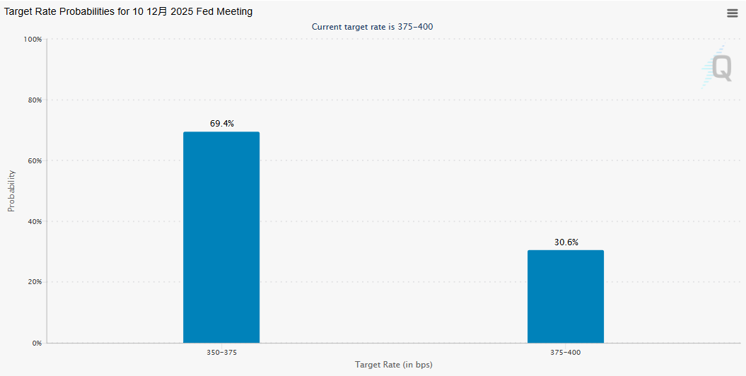美联储威廉姆斯暗示降息
