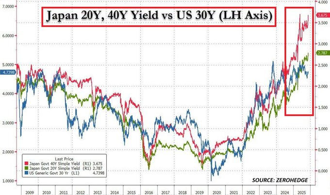 日本刺激计划引爆市场动荡